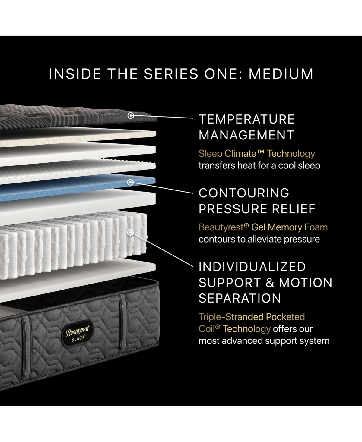 Beautyrest Black Series One 14.25" Medium Mattress In No Color