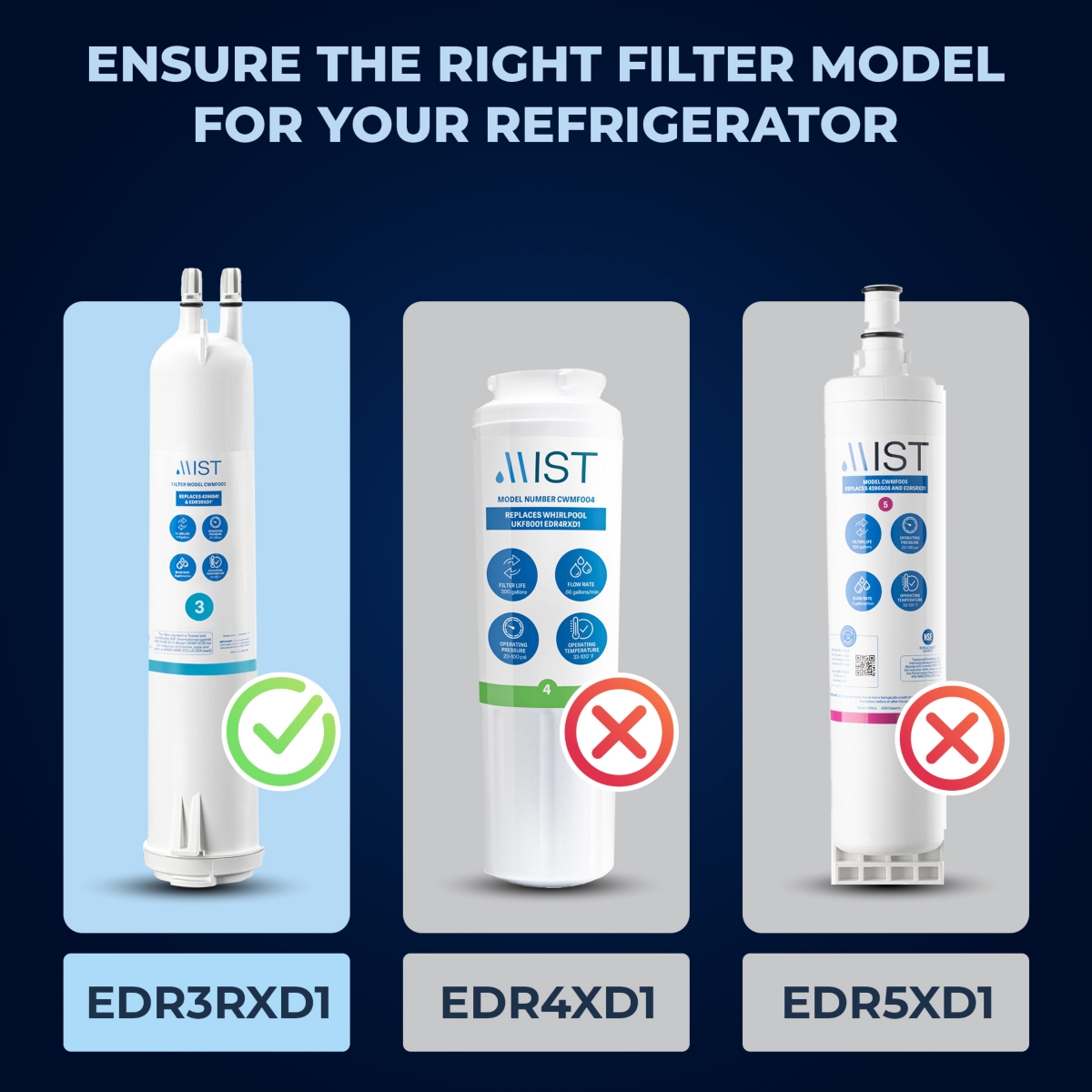 Mist 4396841 Water Filter Replacement for EDR3RXD1, Everydrop Filter 3, Compatible with 4396841, 4396710, Kenmore 46-9083, 46-9030