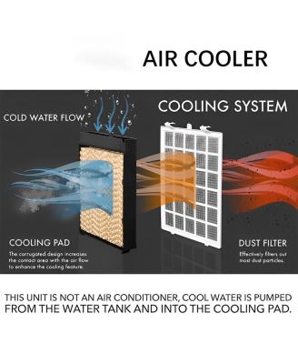 3-in-1 Evaporative Portable Air Cooler Fan and Humidifier with Remote Control