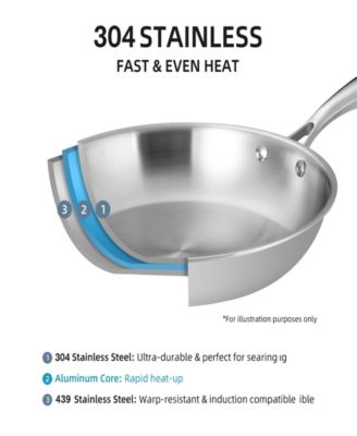 9.5" and 11" Tri-Ply Stainless Steel 2 Piece Frying Pan Set