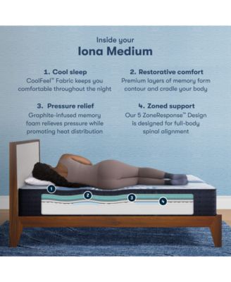 iComfort Iona 13" Memory Foam Medium Mattress Set - Queen