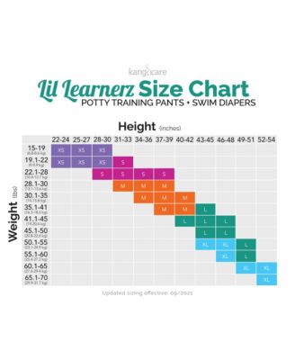 Kanga Care Toddler Lil Learnerz 2.0 Reusable Toilet Training & Swim Pants