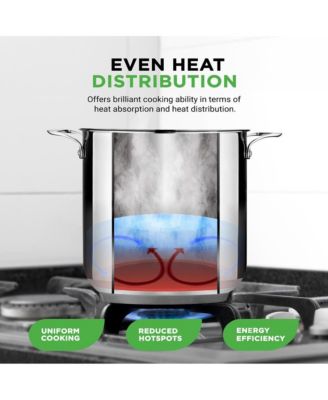 Stainless Steel Cookware Stockpot - 19 Quart, Heavy Duty Induction Pot, Soup Pot With Lid