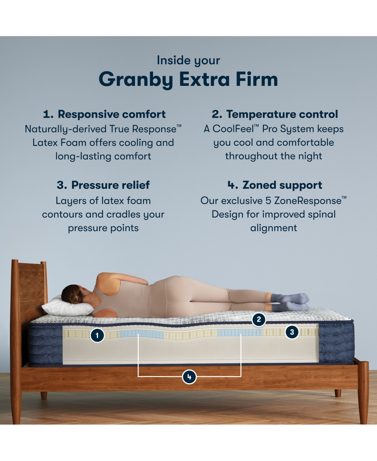 Serta iComfortPro Chelsea 12" Latex Foam Medium Mattress