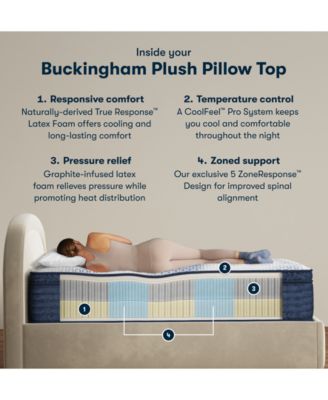 iComfortPro Buckingham 16" Latex Foam Plush Pillow Top Mattress Set - Queen Split
