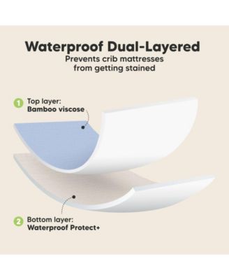 Waterproof Crib Sheets for Boys, Girls, 2pk Baby Fitted Crib Sheet, Waterproof Crib Mattress Protector Sheets