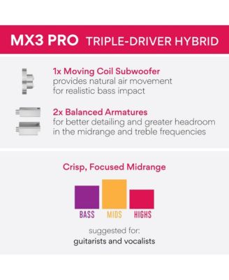 MX3 PRO Triple Driver Musicians  In-Ear Monitors