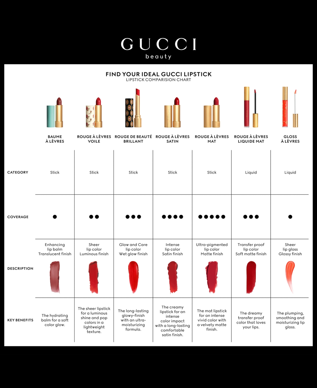 Gucci Baume A Levres Hydrating Lip Balm In 5 - Ester Rosewood