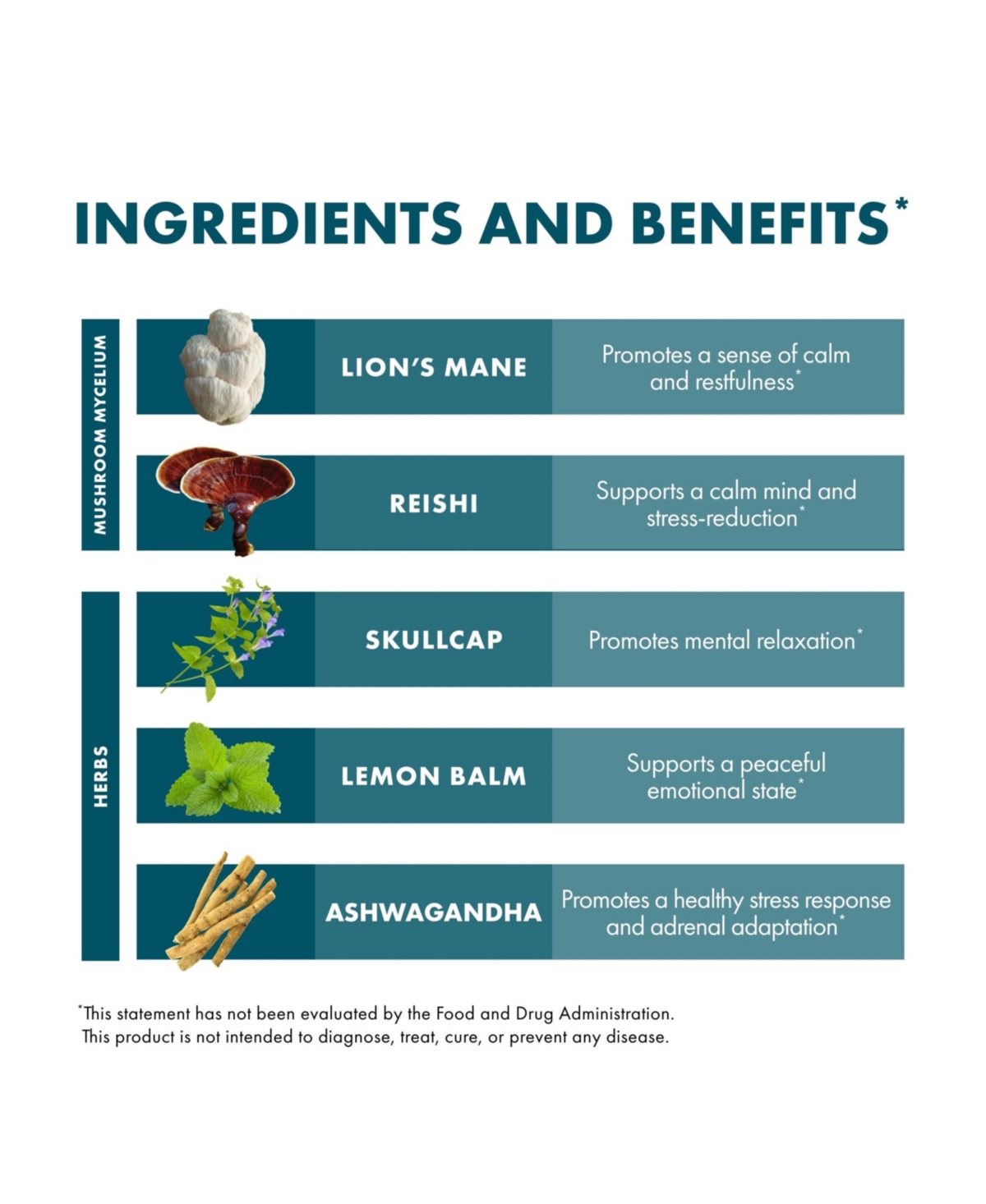 Host Defense MycoBotanicals Stress Decompress Capsules - Mushroom Supplement with Lemon Balm & Ashwagandha Root - Relaxation Capsules with Reishi, Lio