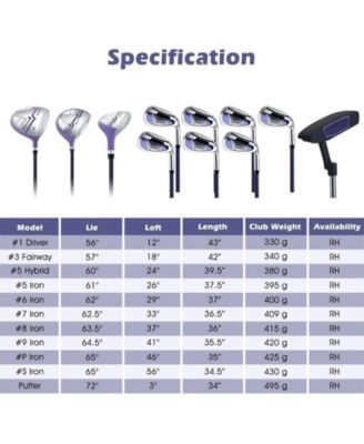 Women's Right Hand Complete Golf Club Set with Stand Bag and Rain Hood