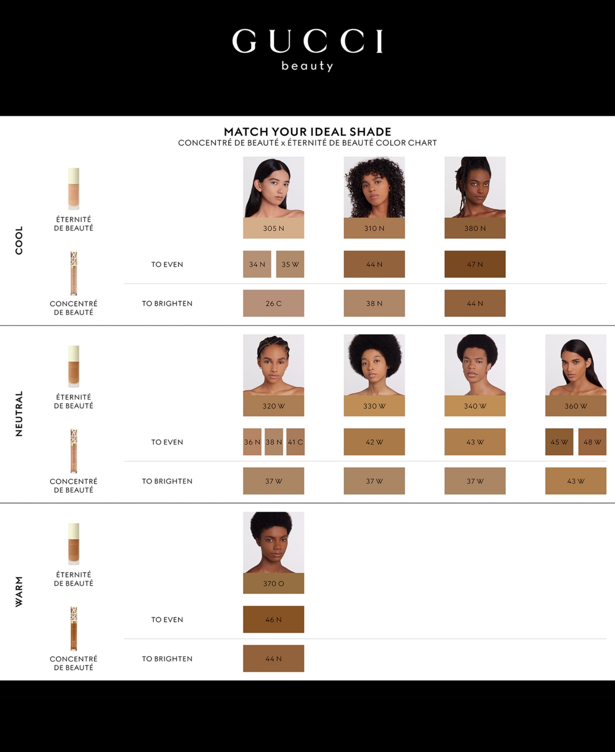 Gucci Concentre De Beaute Multi-use Crease-proof & Hydrating Concealer In 36n