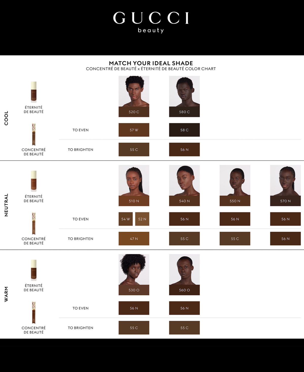 Gucci Concentre De Beaute Multi-use Crease-proof & Hydrating Concealer In 54w