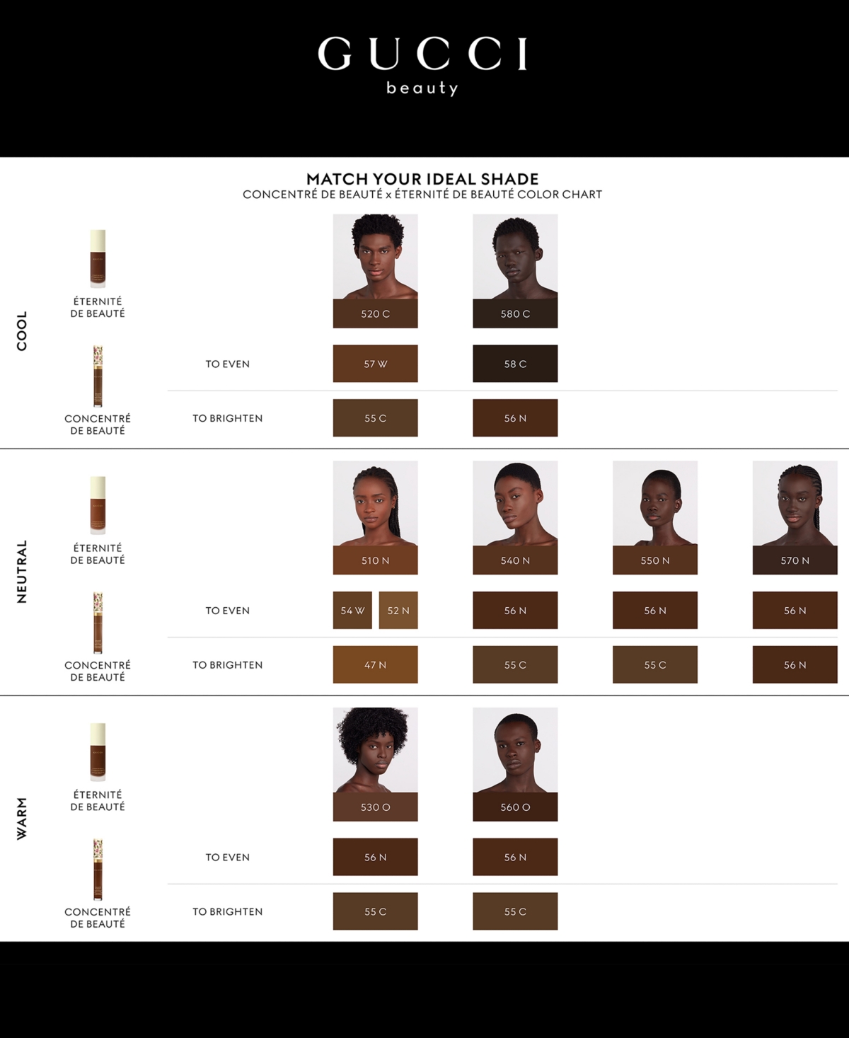 Gucci Concentre De Beaute Multi-use Crease-proof & Hydrating Concealer In 58c