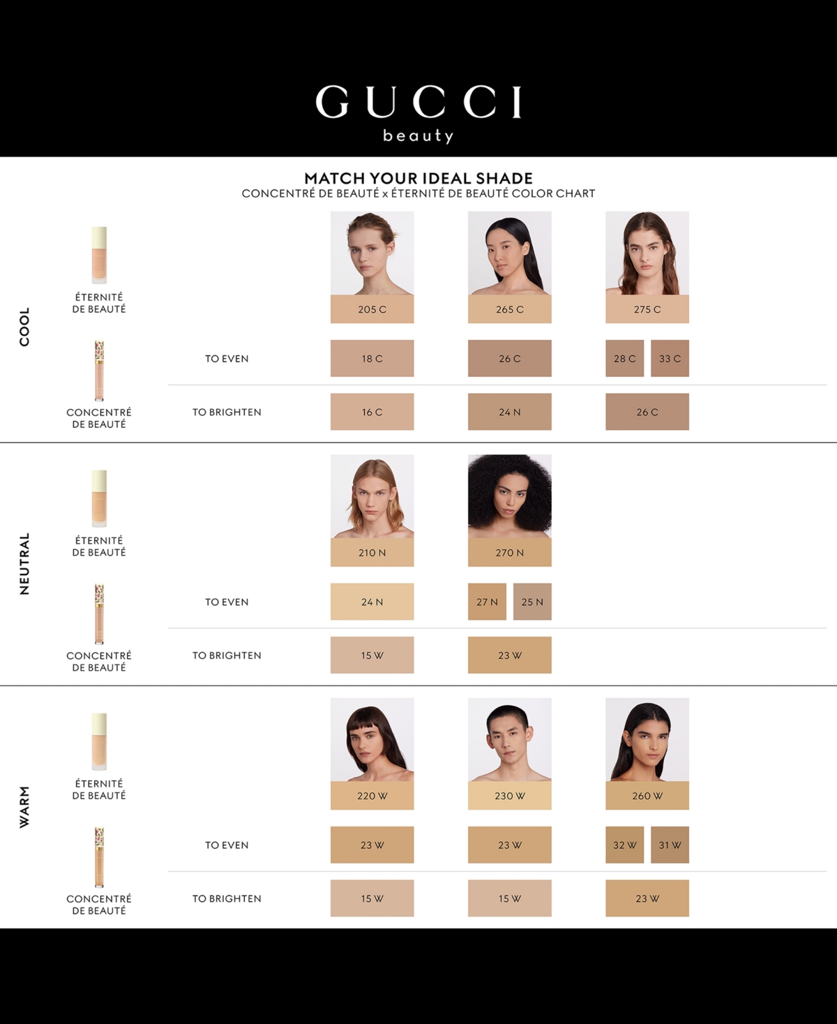 Gucci Eternite De Beaute 24-hour Full Coverage Luminous Matte Finish Foundation In 230w