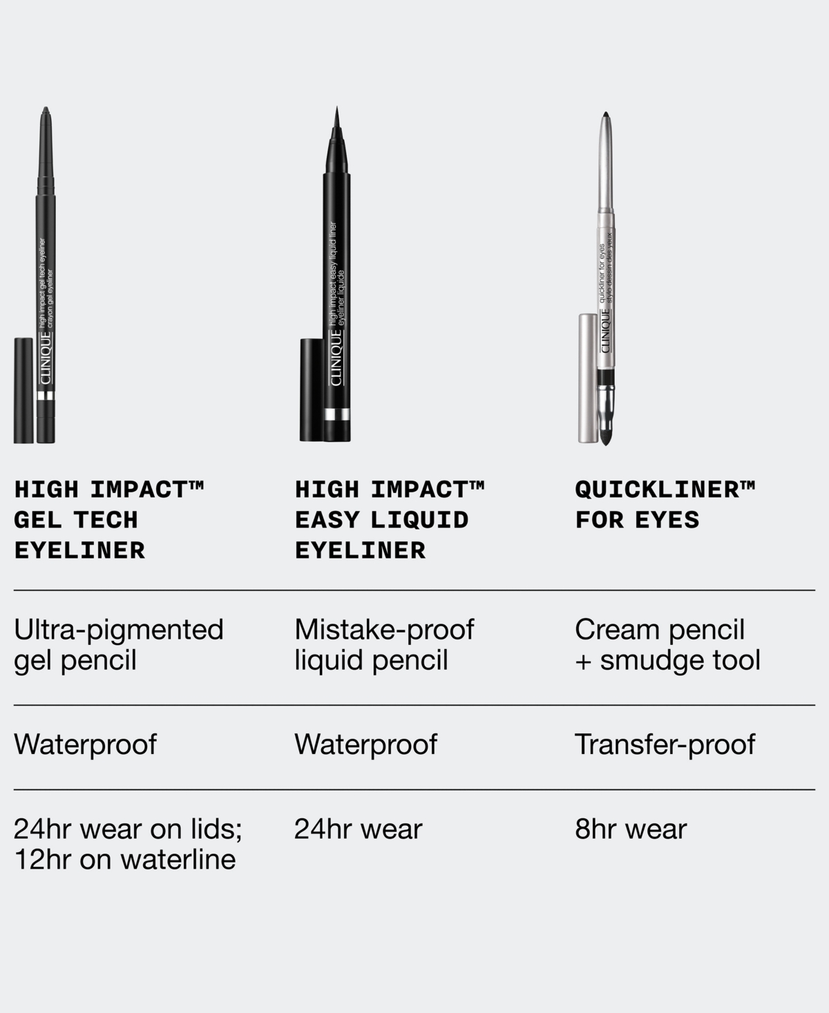 Clinique High Impact Gel Tech Eyeliner, 0.01 Oz. In Black Honey