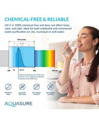 Quantum Series 18 GPM High Output UV Replacement Bulb 48W, Compatible with AS-UV18HO and AS-WHUV18HO