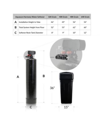 72,000 Grains Whole House Water Filtration Bundle with 75 GPD RO System, for 4-6 bathrooms 