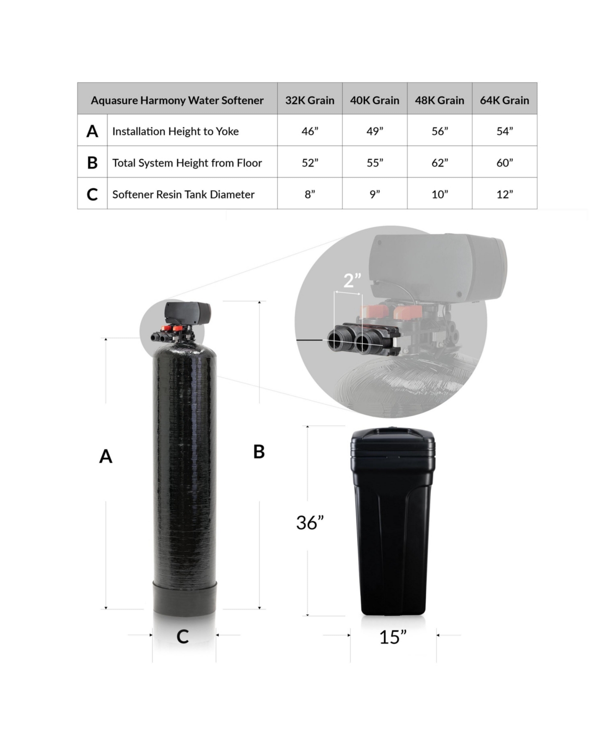 Aquasure 72,000 Grains Whole House Water Filtration Bundle with 75 Gpd Ro System, for 4-6 bathrooms -whites