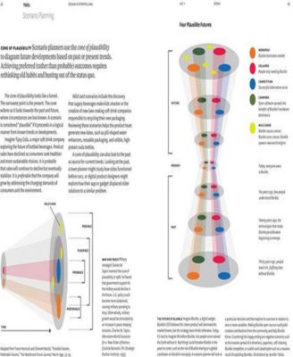 Design Is Storytelling by Ellen Lupton