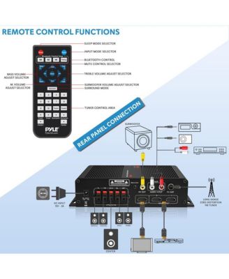 Compact 5.1-Channel Bluetooth Amplifier - Hi-Fi AV Audio Amp Receiver with HDMI Output, FM Radio with Digital LED Display (100W MAX)