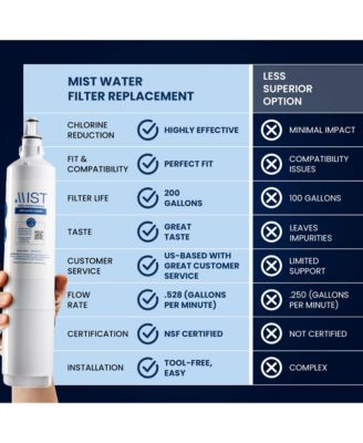 Water Filter Replacement, Compatible with LG 3 Pack - Mist