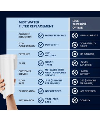 Replacement for P4INKFILTR Ice Maker Water Filter, Compatible with all GE Opal Nugget Ice Maker Water Filter, 3 Pack