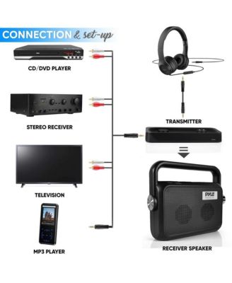 Wireless TV Speaker with Transmitter and Rechargeable Battery