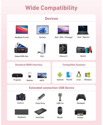 USB C to HDMI Multiport Adapter, 3 in 1 USB C Hub with USB 3.0 Data Port, 4K HDMI Port & PD Max 100W Charging for USB C Phones, Tablets, iPad Pro, Surface, Laptops, Switch, Dell XPS and More