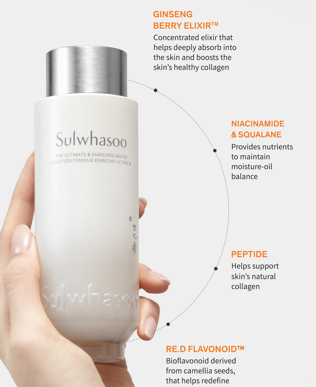 Sulwhasoo The Ultimate S Enriched Water, 5 Oz. In No Color