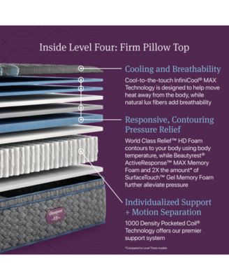 World Class Level Four 16.25" Firm Pillow Top Mattress - King
