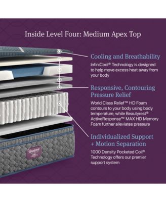 World Class Level Four 14" Hybrid Medium Apex Top Mattress - King