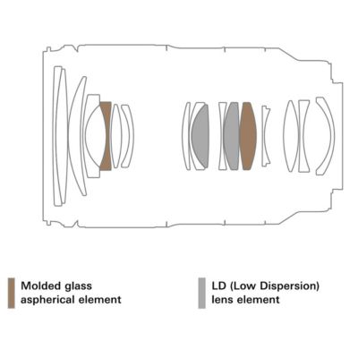 28-75mm f/2.8 Di III VXD G2 Lens for Sony E