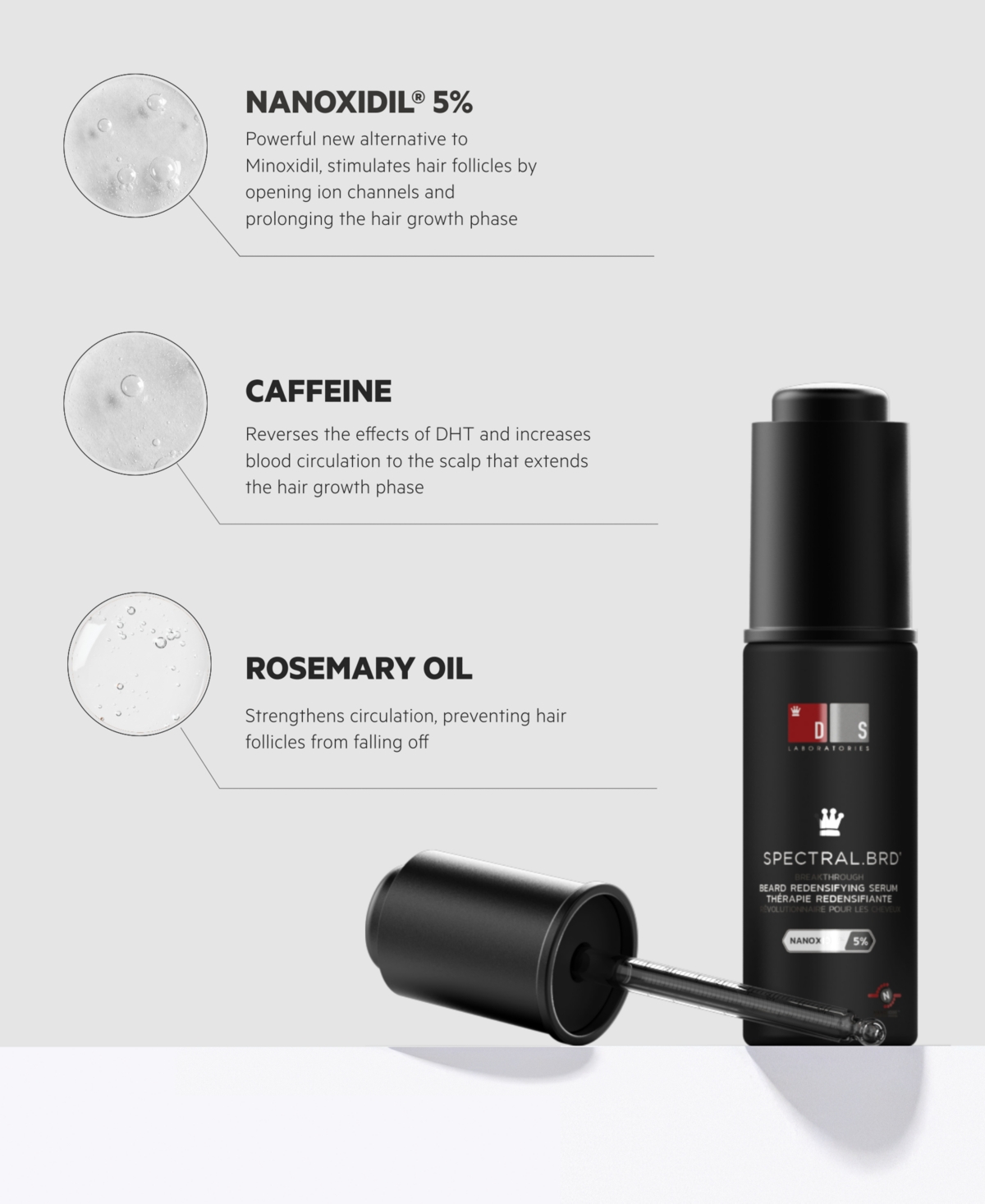 Ds Laboratories Spectral.brd Beard Density Serum, 1 Oz. In Transparent