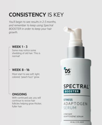 Spectral.F7 Booster With Astressin-B, 60 ml