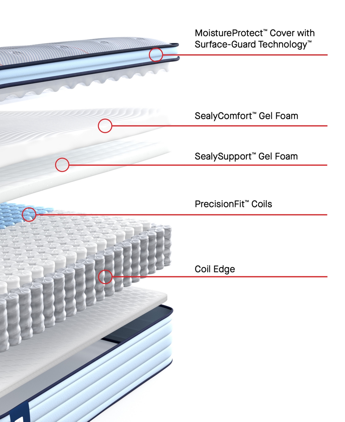 Sealy Posturepedic Seafield 14" Medium Euro Pillowtop Mattress