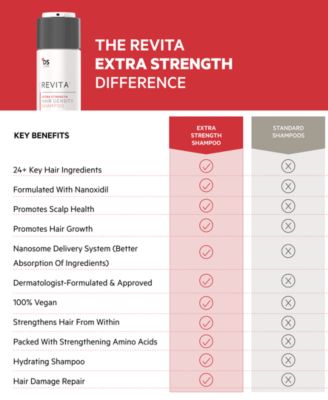 Revita Extra Strength Hair Density Shampoo, 205 ml