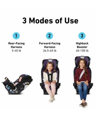 Baby SlimFit3 LX 3-in-1 Car Seat, Katrina