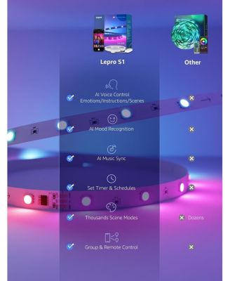 S1 100ft (2x50ft) AI Smart RGBIC LED Strip Lights for Party Holiday Room Decor, Rainbow Chasing Effects, APP Control No Remote, WiFi Bluetooth