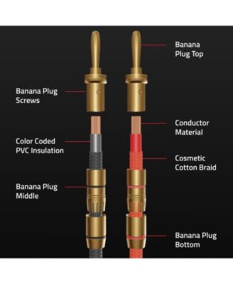 High-Fidelity 12 Gauge Speaker Wire with Dual Gold-Plated Banana Plugs, 12 Feet Oxygen-Free Pure Copper (OFC) Cable, Nylon Braided Jacket (SW512