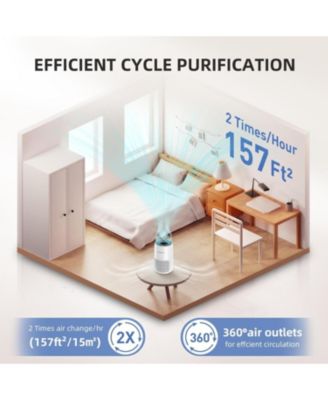 AromaRoom H13 HEPA Air Purifier with Fragrance Sponge and RGB Night Light