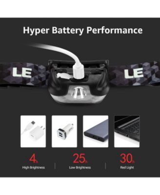 LED Headlamp Rechargeable 2 Packs,5 Modes for Camping Hiking Gear Essentials,Waterproof Headlight Flashlight with Red Light, USB Cable Included