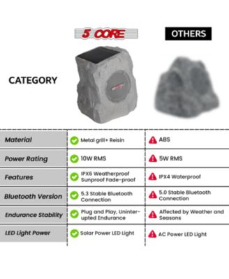 Rock Speaker Outdoor Waterproof Bluetooth Garden Speakers Solar & USB Charging RGB Colors for Patio Pool & Home