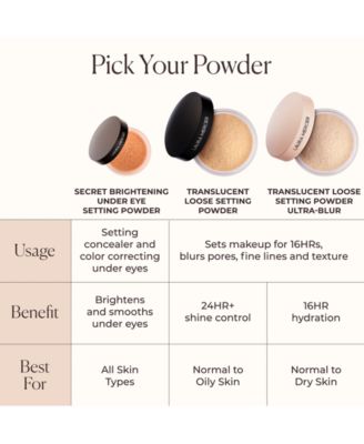 Secret Brightening Color Correcting Longwear Under Eye Setting Powder, 0.141 oz.