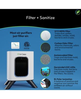 iAdaptAir 2.0 Small air purifier – 1,325 Sq Ft Coverage, 5-Stage HEPA, UV and Carbon Purifier, 177 CFM