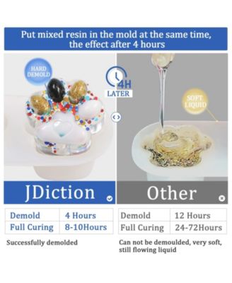 Fast-Cure Epoxy Resin Kit - 64oz Crystal Clear, Bubble-Free & UV-Resistant for Jewelry, Art & Crafts (4-Hour Demold, Self-Leveling Formula)