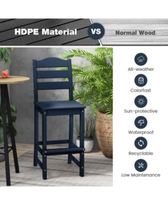 30 Inches Counter Height HDPE Bar Stool with Backrest and Footrest-Turquoise