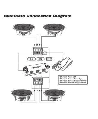 6.5” 4 Bluetooth In-ceiling 2-Way Speaker System Quick Connections Changeable Round Tweeter Stereo Sound 4 Ch Amplifier 200 Watt