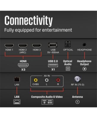 32-inch Smart TV, HD Xumo TV with Voice Remote, Flat Screen LED Television w/Apple Home kit, Wi-Fi & Mobile Connectivity