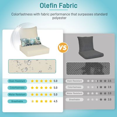 24.4” x 24.4”x5.1” Patio Furniture Outdoor Deep Seat Cushion(2 pieces)