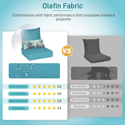 24.4” x 24.4”x5.1” Patio Furniture Outdoor Deep Seat Cushion(2 pieces)